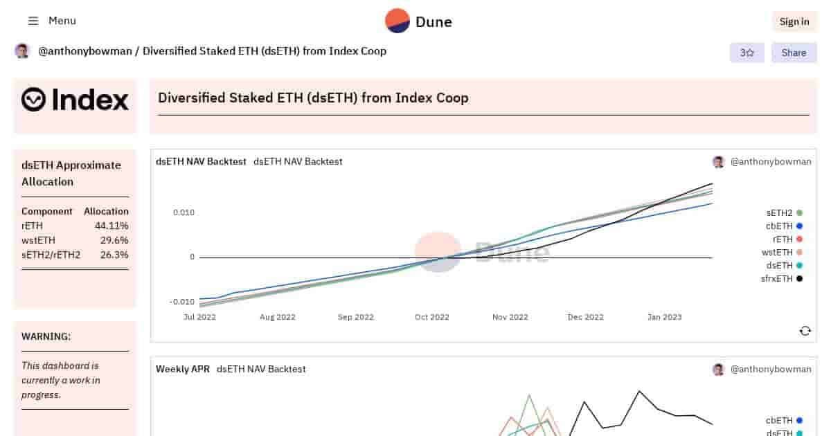 Index Coop Has Released A Diversified Staked ETH (dsETH) Index